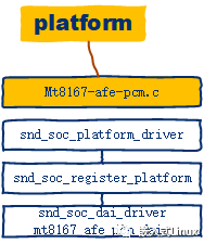 Linux ALSA 图解_kernel_11