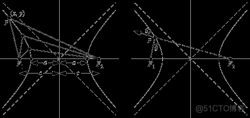 Hyperbola（双曲线）_ide