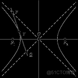 Hyperbola（双曲线）_html_18