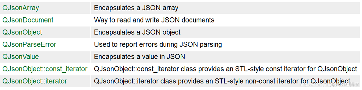 【Qt】Qt中JSON简介_Qt5