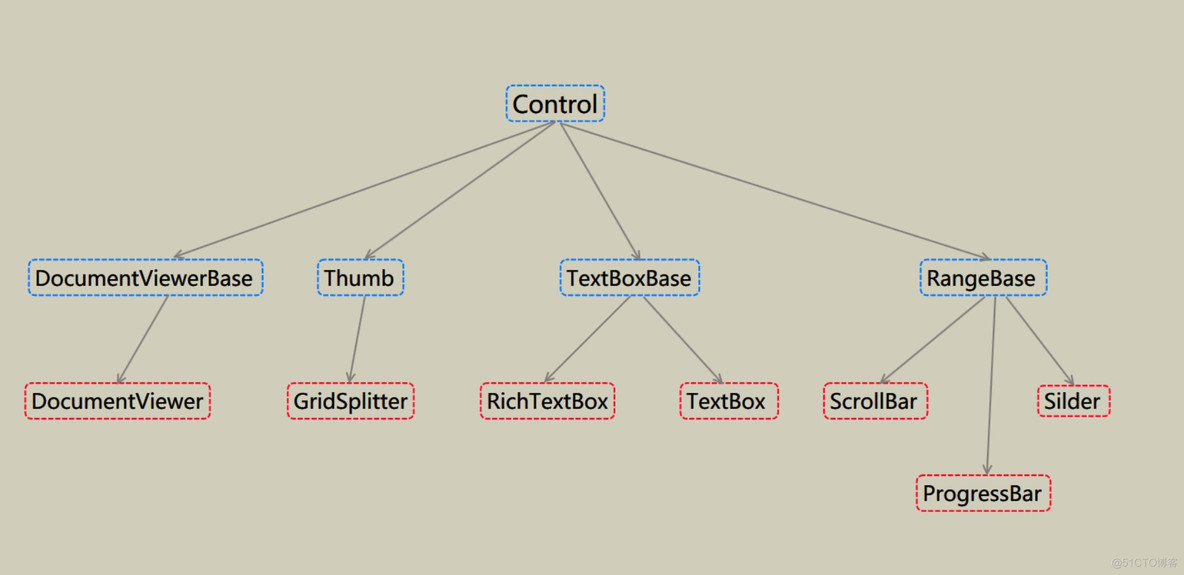 2018-8-10-WPF-控件继承树_控件_04