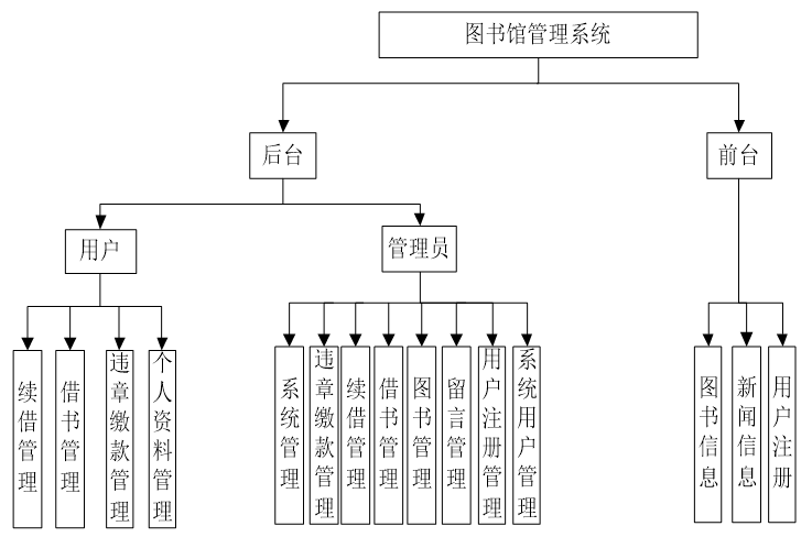 JSP+MySQL基于ssm的图书馆图书借阅管理系统_用户管理_02