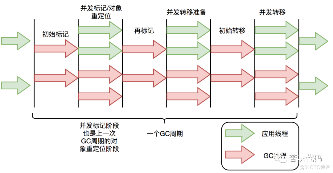 JDK16发布了！_java_02