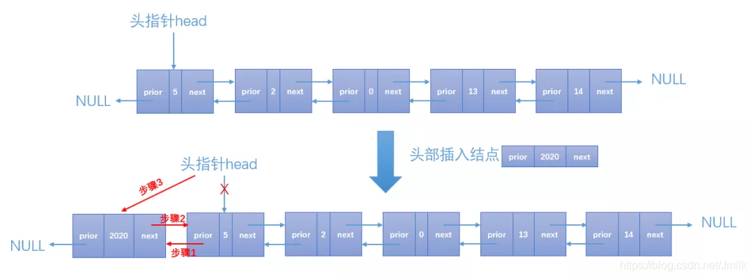 数据结构 — 双向链表_结点_05