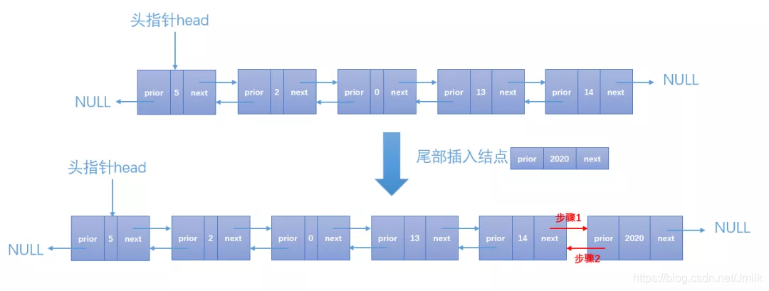 数据结构 — 双向链表_结点_06