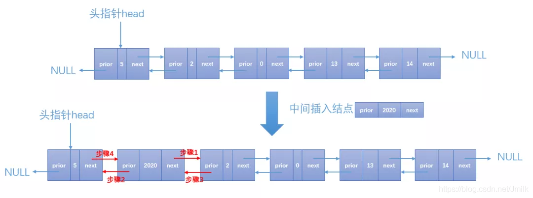 数据结构 — 双向链表_其他_07