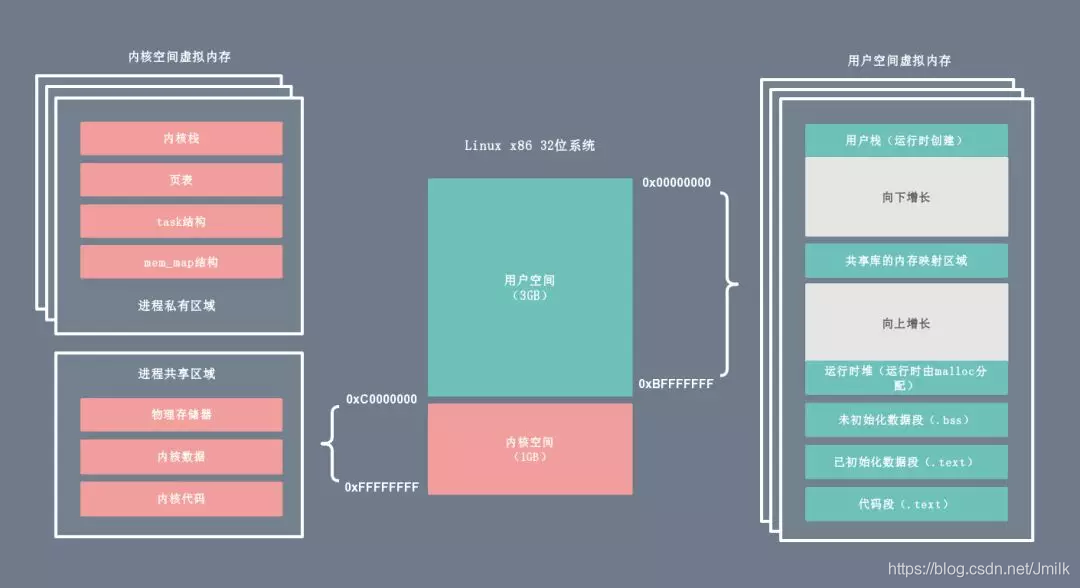 Linux 操作系统原理 — 内核态与用户态_系统调用_07