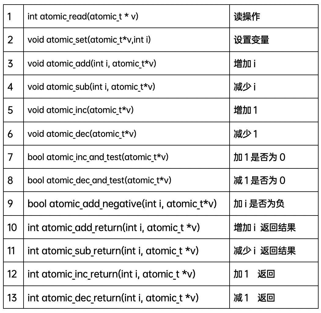 Linux kernel同步机制_java_02