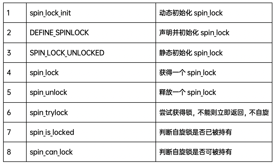 Linux kernel同步机制_内核_06