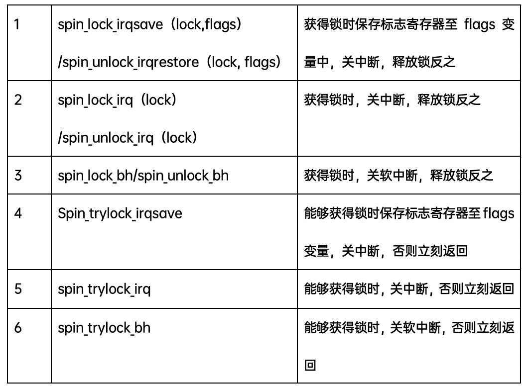 Linux kernel同步机制_linux_07