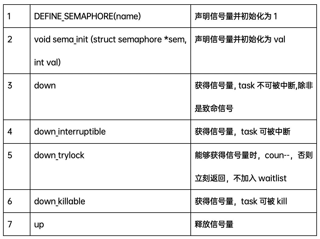 Linux kernel同步机制_操作系统_13