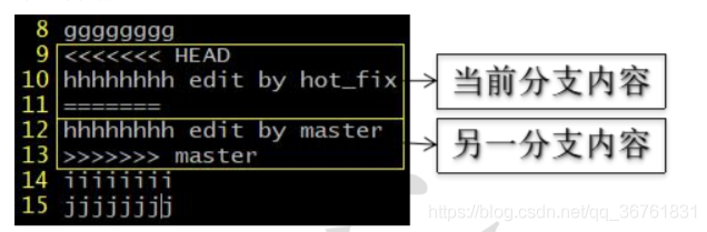 Git 分支管理、合并分支_编辑文件