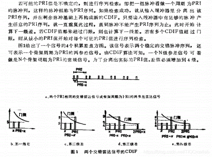 【雷达通信】基于matlab CDIF算法雷达信号分选【含Matlab源码 1186期】_参考文献_02