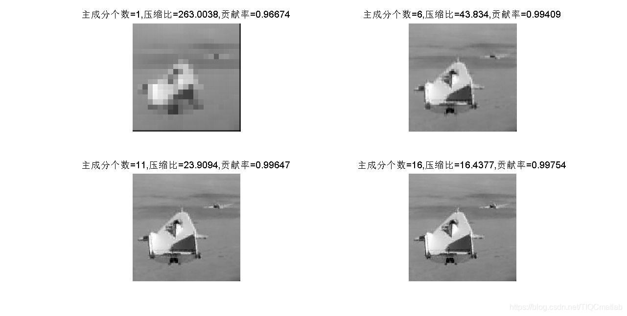 【图像重建】基于matlab主成分分析图像压缩重建【含Matlab源码 1173期】_计算机视觉