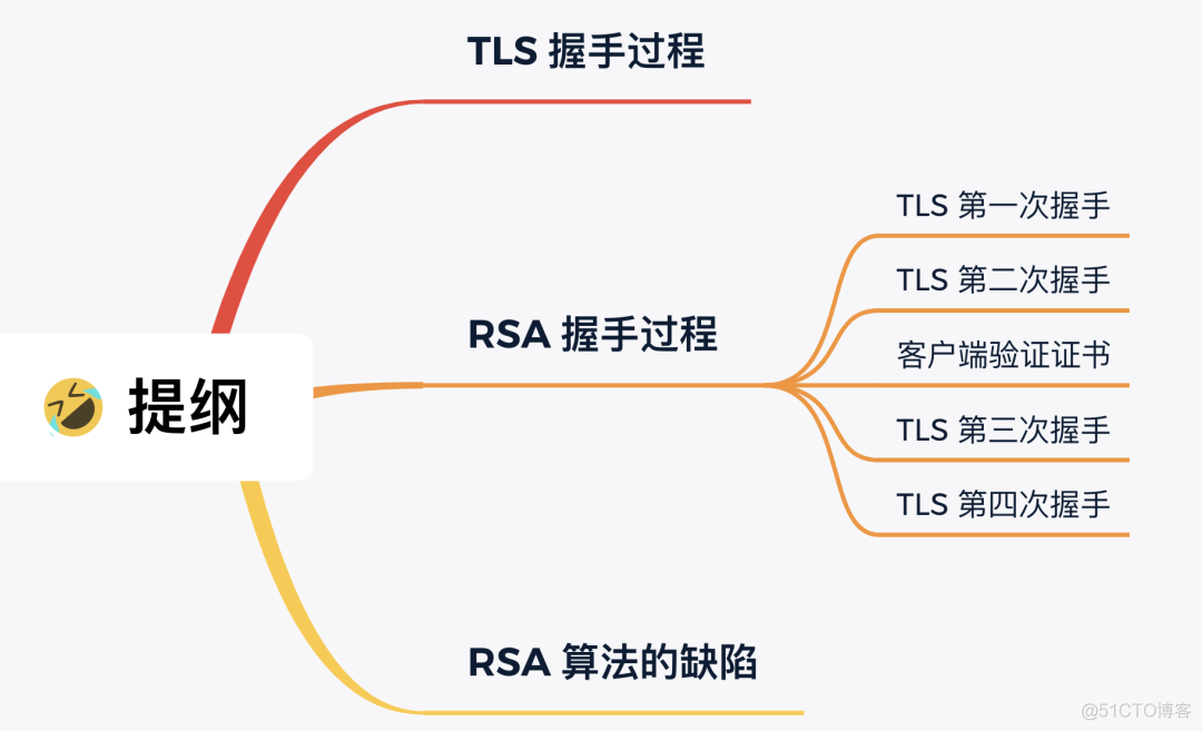 几幅图，拿下  HTTPS_https