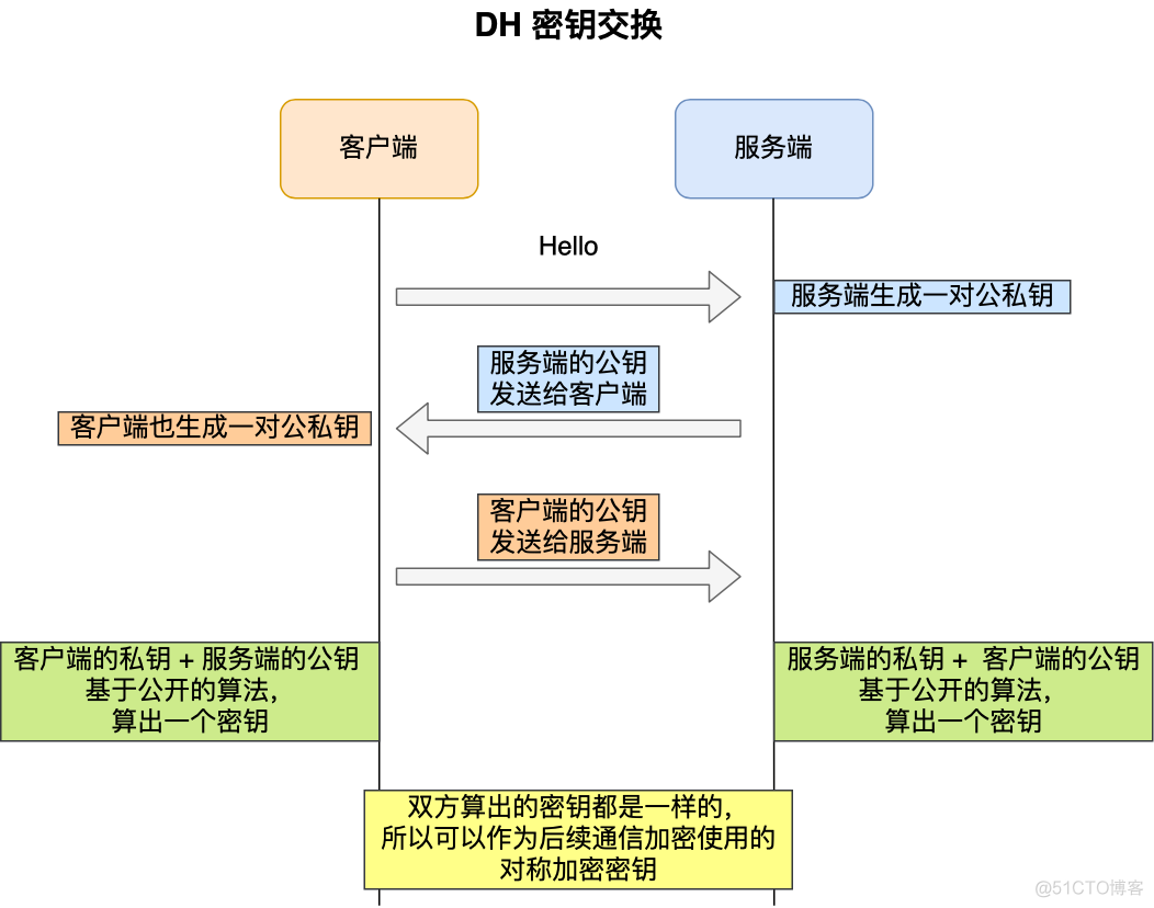 几幅图，拿下  HTTPS_https_18