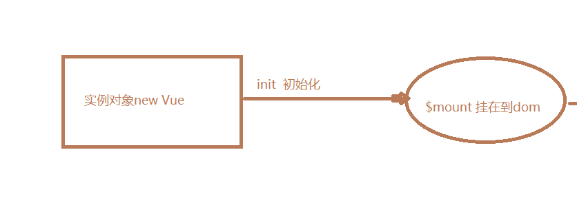 前端框架 渐进式框架_初始化_02