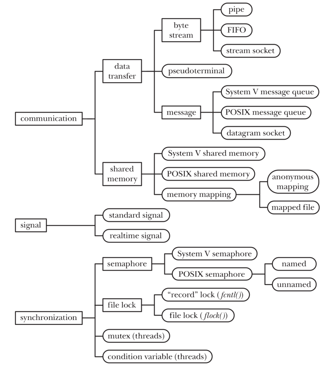 Linux系统编程-管道入门_python_02