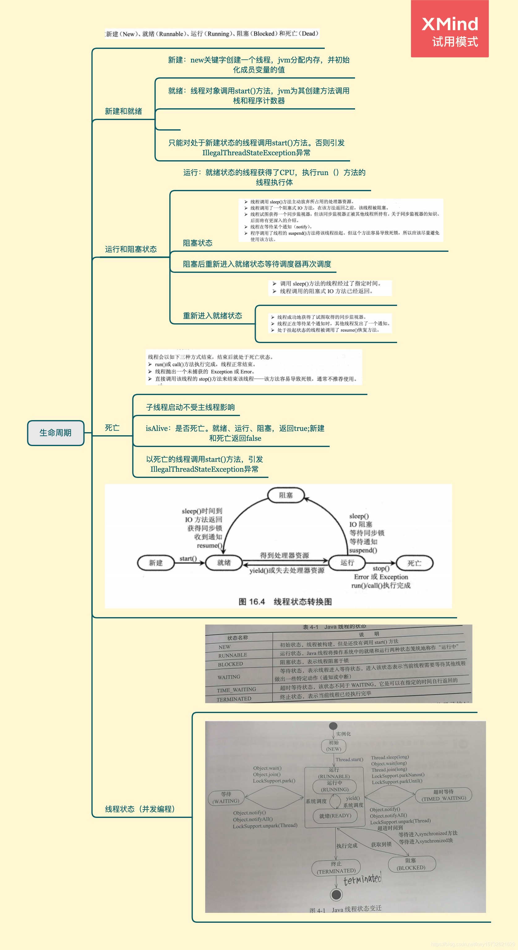 一图读懂多线程_Java_04