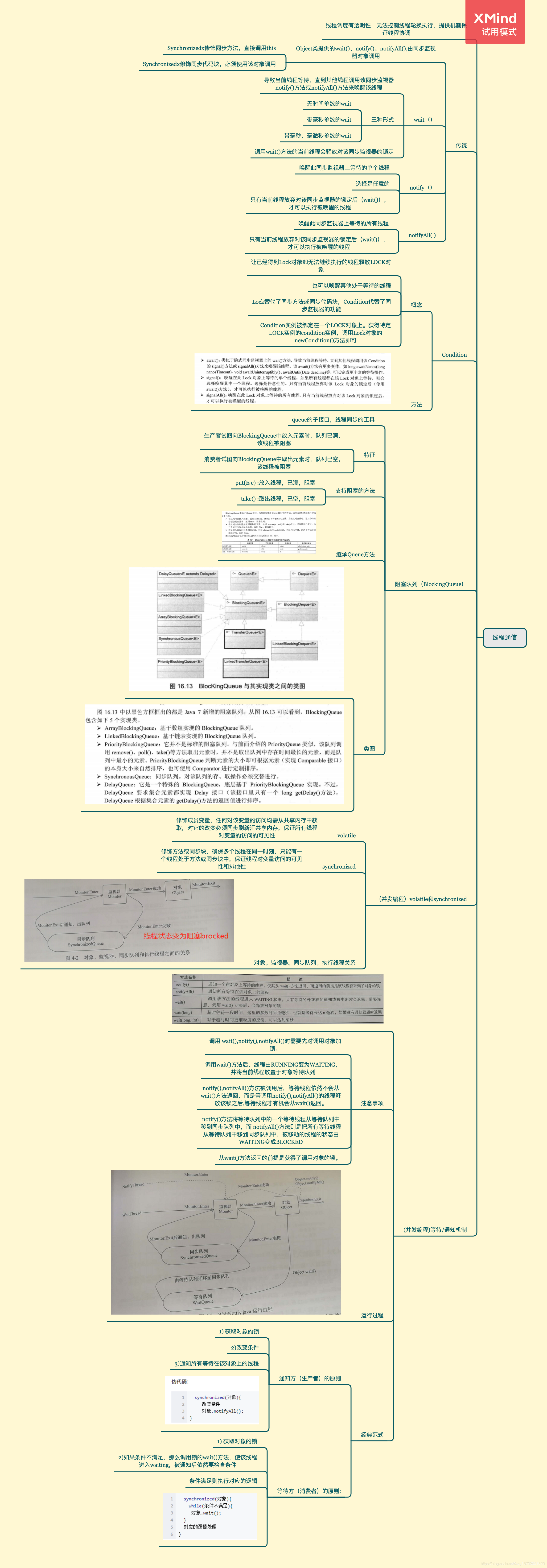 一图读懂多线程_Java_06