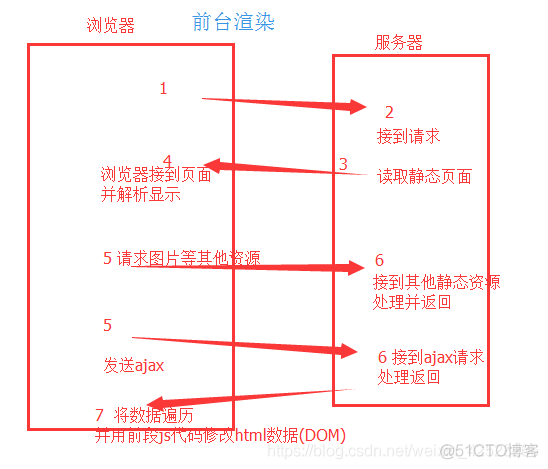 前端基础-Node.js包管理器npm_json_08