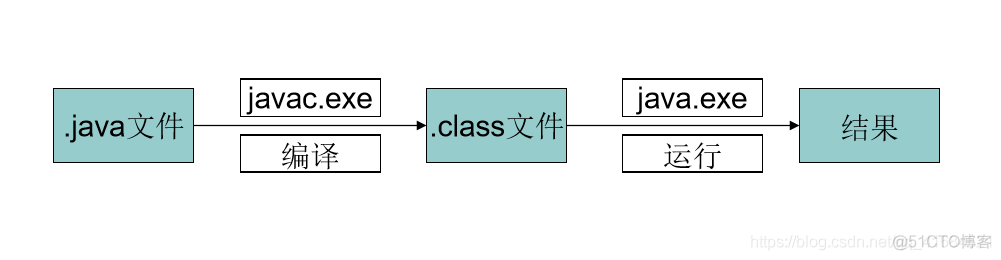 java虚拟机（JVM）_java入门_04