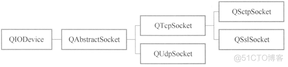 Qt：58---网络编程之TCP（QTcpServer、QTcpSocket）_服务端_03