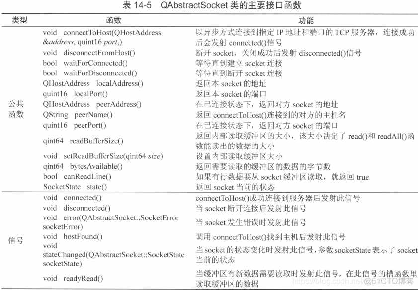 Qt：58---网络编程之TCP（QTcpServer、QTcpSocket）_服务端_04