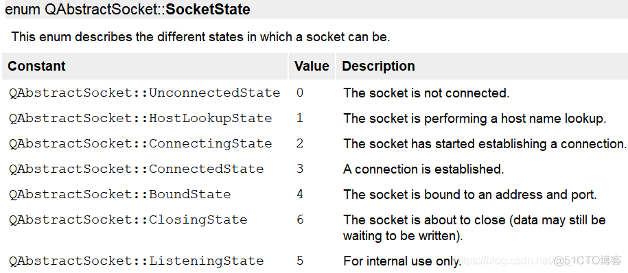 Qt：58---网络编程之TCP（QTcpServer、QTcpSocket）_网络编程之TCP_05