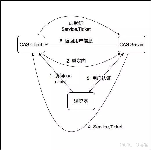 一站式详解——互联网后端全套基础设施_数据分析_04