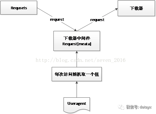 Scrapy分布式、去重增量爬虫的开发与设计_redis_08