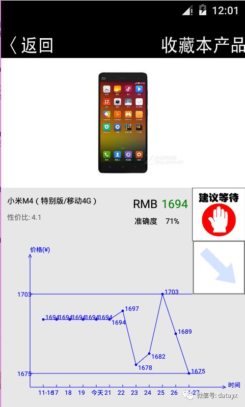 基于评论、新闻的情感倾向分析作商品的价格预测_数据_11