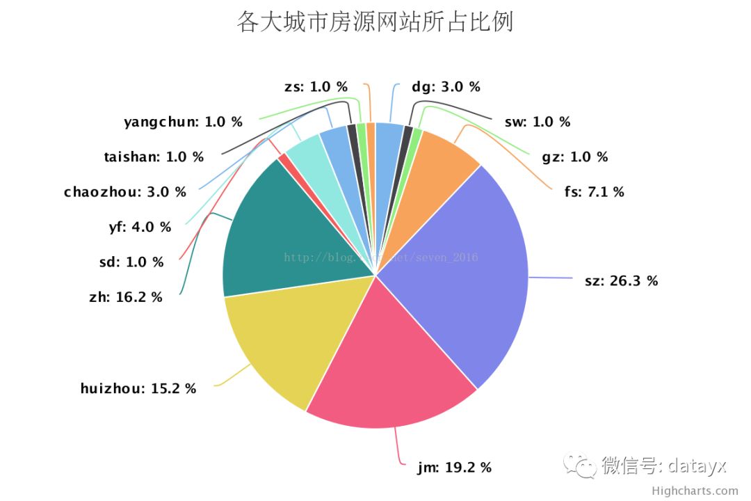 Scrapy分布式、去重增量爬虫的开发与设计_数据_14