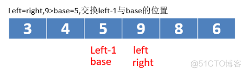 Python|简单的快速排序_数组_03