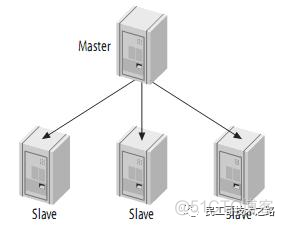 高性能Mysql主从架构的复制原理及配置详解_数据库_08