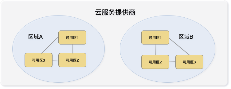 K8S部署工具：KubeOperator主要概念_系统管理员