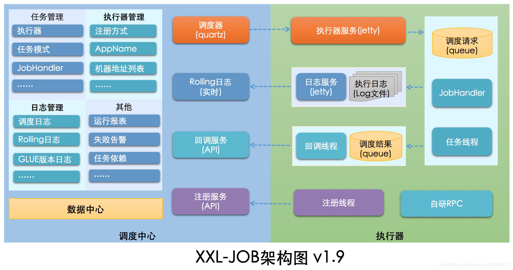 分布式系列教程（17） - 分布式任务调度平台XXL-JOB_集群部署_02