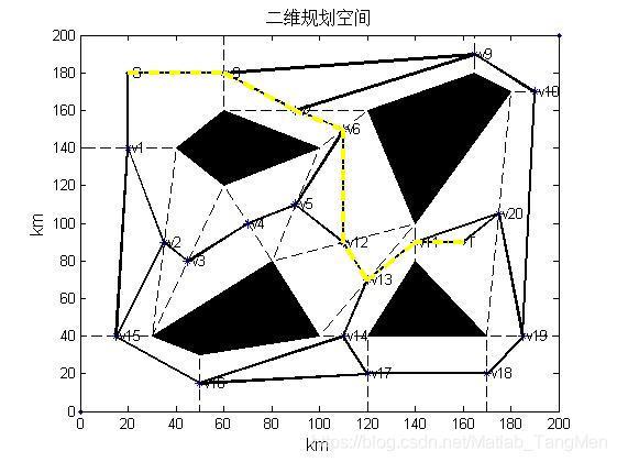 【路径规划】基于matlab蚁群算法二维路径规划【含Matlab源码 1131期】_算法_06