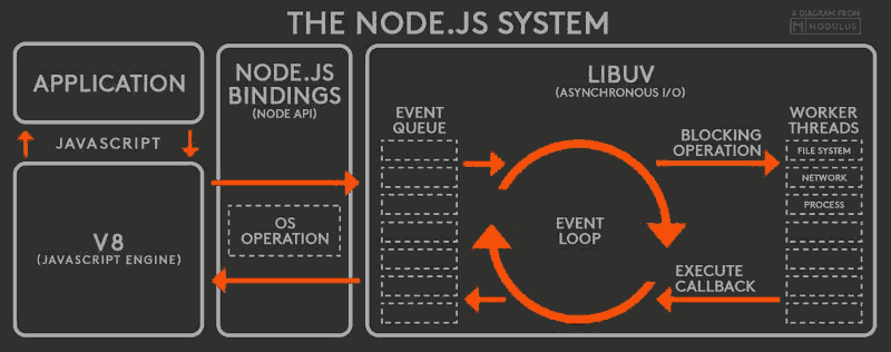 node 中谈谈 Event Loop（事件循环）机制_单线程_02