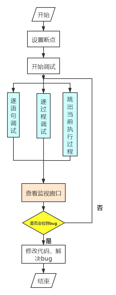 C 语言编程 — GDB 调试工具_数据类型