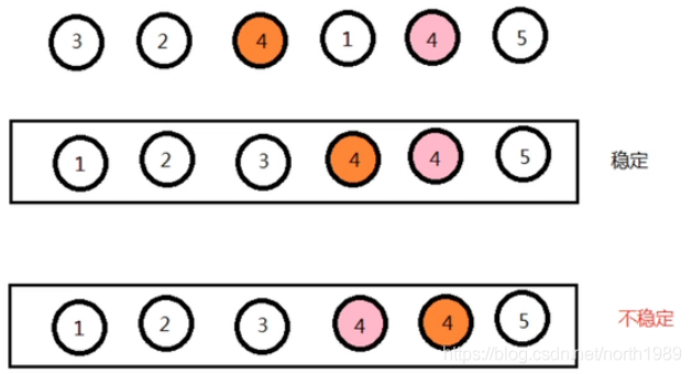 Go | sort 排序的使用_排序_03