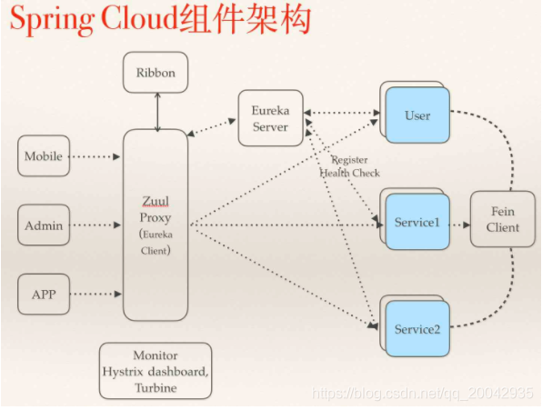 微服务技术系列教程（16） - SpringCloud -简介_服务治理