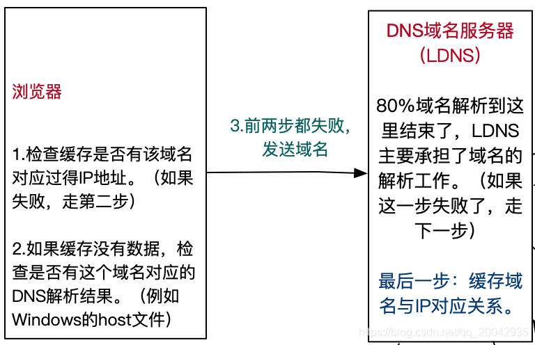 解释域名解析过程（域名解析的过程是什么） 表明
域名分析

过程（域名分析

的过程是什么）〔域名表现形式〕 新闻资讯