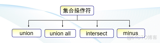 Oracle——集合操作符（MINUS、INTERSECT、UNION ALL）_数据结构