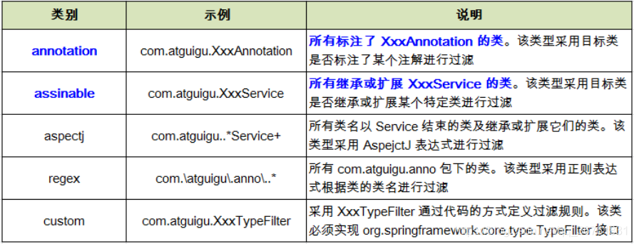 Spring 注解配置Bean_xml_02