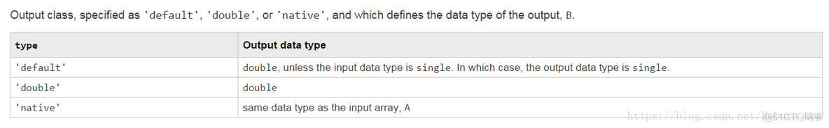 【 MATLAB 】prod 函数介绍（Product of array elements）_二维