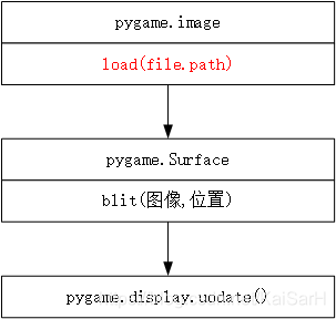 实战Python：详解利用Python和Pygame实现飞机大战_初始化_10