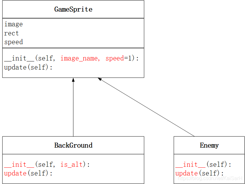 实战Python：详解利用Python和Pygame实现飞机大战_父类_24