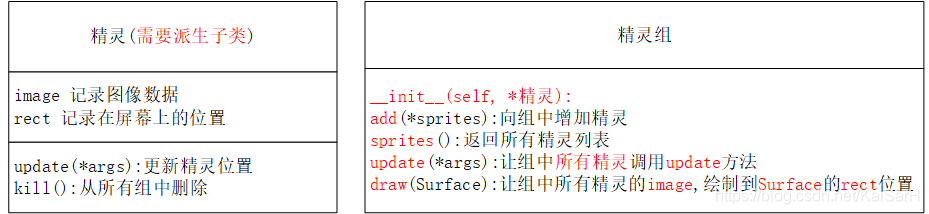 实战Python：详解利用Python和Pygame实现飞机大战_初始化_25