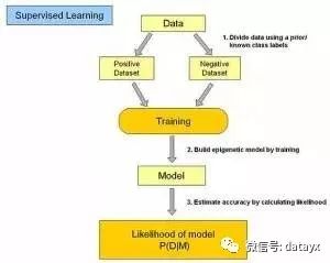 机器学习常见算法优缺点汇总_决策树_02